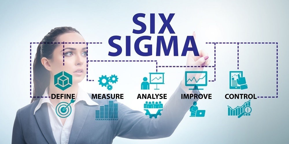 Lean Six Sigma Consulting for Packaging Industry