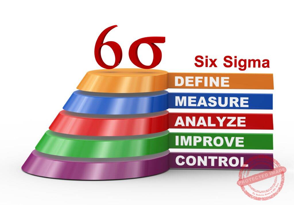 Executive review of Six Sigma measures in Lean Six Sigma consulting for CEOs