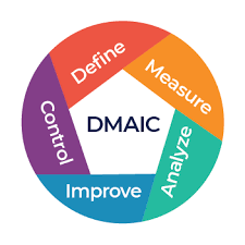 Lean Six Sigma for Corporate Process Improvement streamlining workflows and boosting efficiency